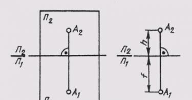 Complex drawing of a point or diagrams of Monge Complex drawing of Monge basic concepts