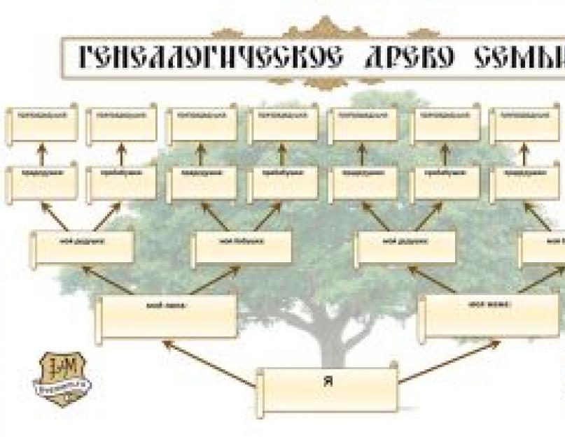 Үг дэх гэр бүлийн загваруудын удмын мод.  Ургийн мод.  Удам зүйн модны загварыг бөглөх схем
