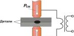 Mikroviļņu punktmetināšana “dari pats”: instrukcijas akumulatoru mikroviļņu metināšanai