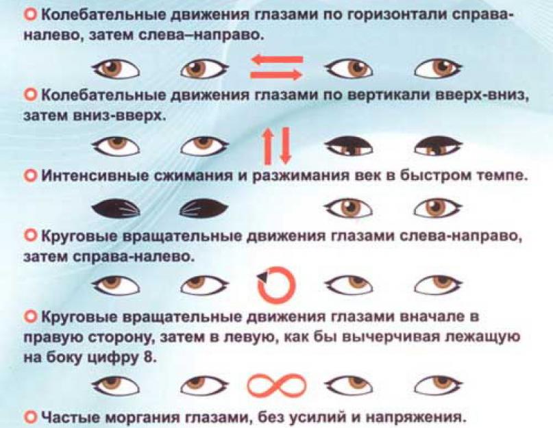 दूरदर्शिता के साथ आंख की मांसपेशियों को प्रशिक्षित करने की योजना।  आँखों की दूरदर्शिता के साथ दृष्टि बहाल करने के सरल व्यायाम।  दूरदर्शिता क्या है