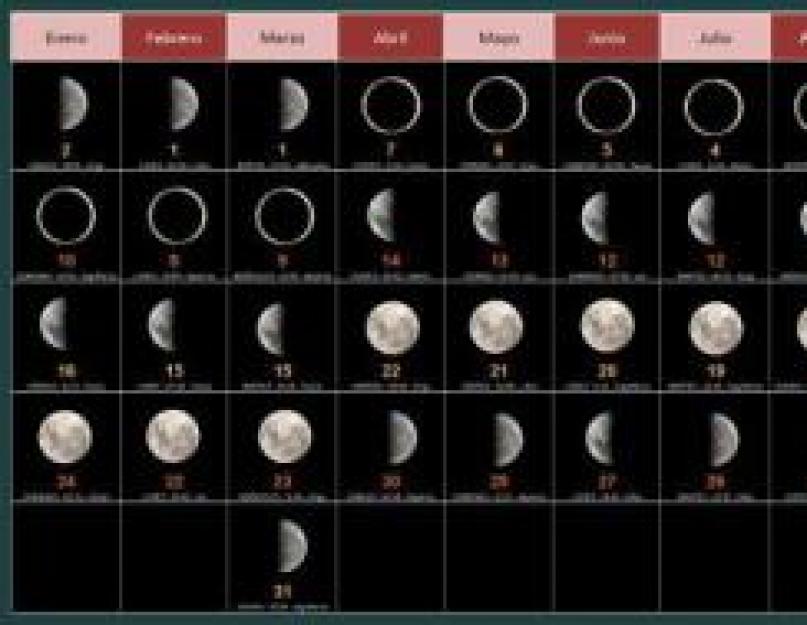 चंद्र दिवस की विशेषताएँ और उनका अर्थ।  चंद्र दिवस.  चन्द्र दिवस की विशेषताएँ, अर्थ, वर्णन।  वां चंद्र दिवस