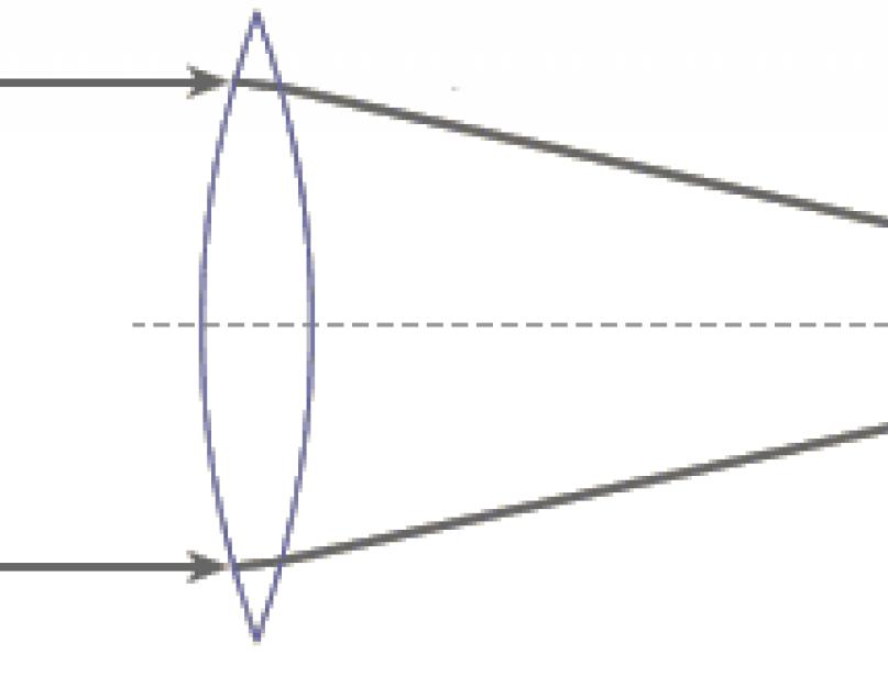 दूरबीन की संरचना।  खगोलीय उपकरण और उनके साथ अवलोकन।  ऑप्टिकल टेलीस्कोप - प्रकार और उपकरण व्यास और आवर्धन