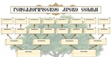 Modelli di alberi genealogici in Word