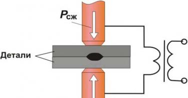 Zgrzewanie punktowe zrób to sam z kuchenki mikrofalowej: instrukcje wykonywania Zgrzewanie mikrofalowe do akumulatorów