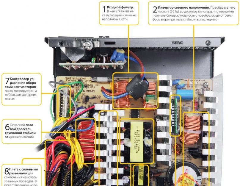 Arvuti ventilaatori isetegemise toiteplokk.  Arvuti toiteploki remont.  Toiteallika tõrkeotsing