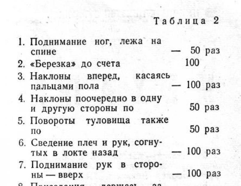 Система питания амосова презентация