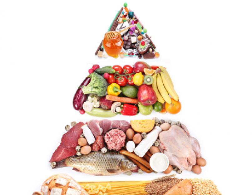 Valgud, rasvad, süsivesikud toidus.  Valkude, rasvade ja süsivesikute roll inimkehas Rasvad loomsed valgud rasvad süsivesikud