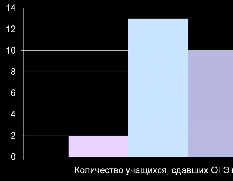 रूसी भाषा में शिक्षण सामग्री का तुलनात्मक विश्लेषण, ए शमेलेव द्वारा संपादित और एस.आई. लवोवा द्वारा संपादित।  ए. डी. शमेलेव द्वारा संपादित पाठ्यपुस्तक की स्वीकृति