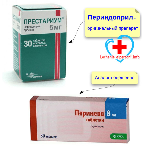 Препараты от давления прил. Перинева таблетки периндоприл. Периндоприл от давления 5мг. Престариум периндоприл 5 мг. Лекарство от высокого давления периндоприл.